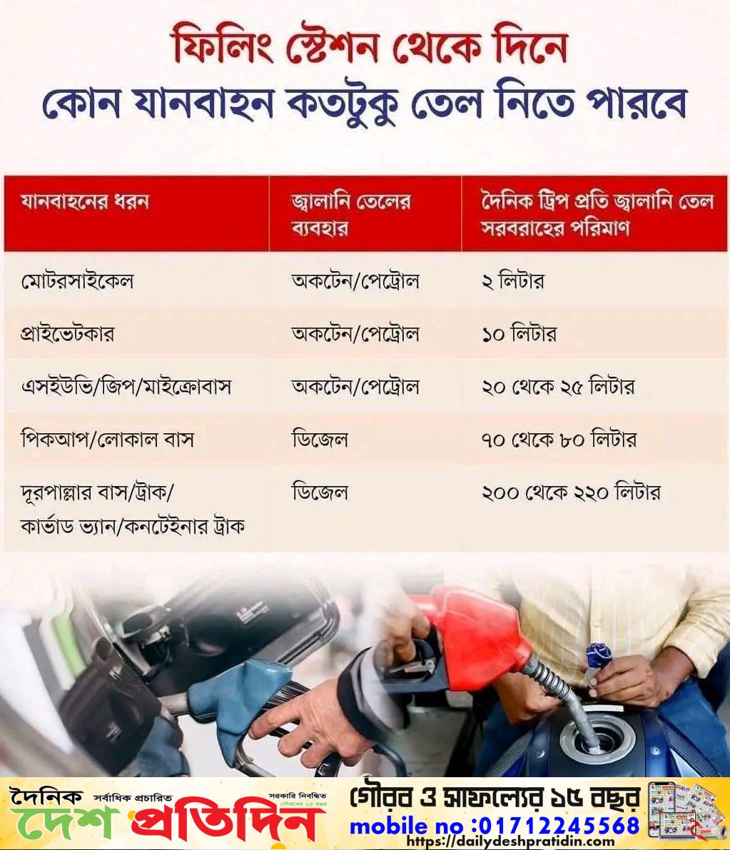 বাংলাদেশ পেট্রোলিয়াম কর্পোরেশন বিপিসি